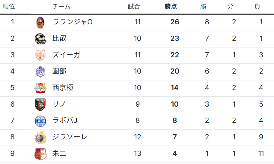 ケルラボリーグNEXT結果